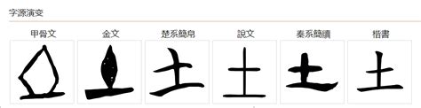 屬性土的字